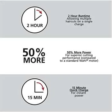 Wahl USA Clipper Rechargeable Lithium Ion Cordless Haircutting Clipper & Battery Trimming Combo Kit – Electric Clipper for Grooming Heads, Beards, & All Body Grooming – Model 79600-2101P