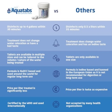Aquatabs 397mg Water Purification Tablets for Safe Hydration