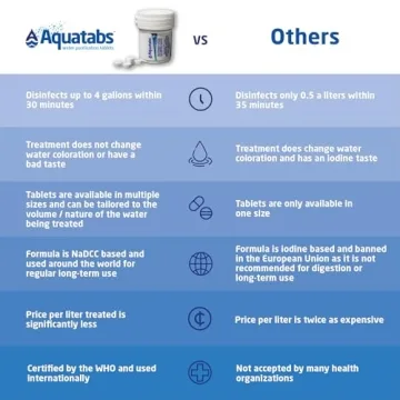 Aquatabs 397mg Water Purification Tablets for Safe Hydration
