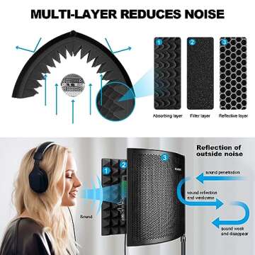 Aokeo (AO-302) Professional Studio Recording Microphone Isolation Shield.High Density Absorbent Foam is Used to Filter Vocal. Suitable for Blue Yeti and Any Condenser Microphone Recording Equipment