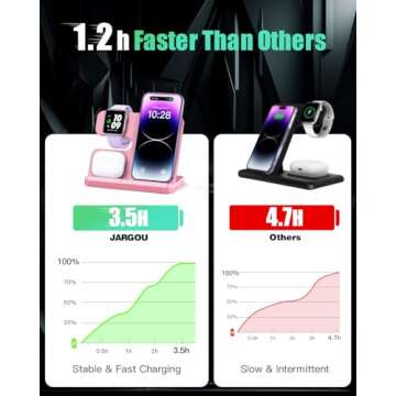 JARGOU 3 in 1 Charging Station for Apple Wireless Charger for iPhone 16 15 14 13 12 11 X 8 & for App...