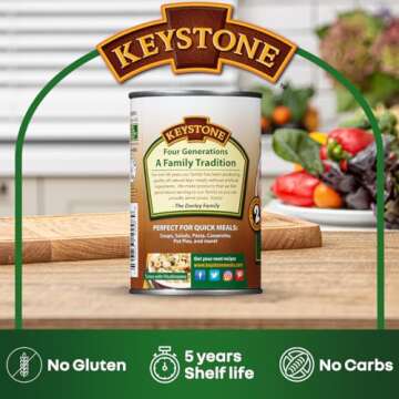 Keystone All Natural Canned Turkey 14.5 Oz Fully Cooked | No Water Added | Ready to Meat | Quick Meals Emergency Survival Food Canned Meat Pack of 1