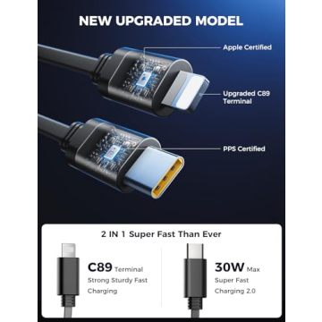 SUPERONE 4 in 1 Retractable Car Charger for Fast Charging