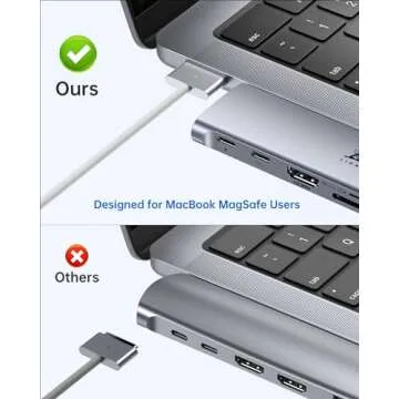 USB C Hub Adapter for MacBook Pro/Air M1 M2 M3 2023 2022 2021 13" 15" 16", 7-in-2 Multiport HDMI Mac...