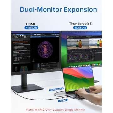 USB C Hub Adapter for MacBook Pro/Air M1 M2 M3 2023 2022 2021 13" 15" 16", 7-in-2 Multiport HDMI MacBook Accessories Dongle with Thunderbolt 3, 4K HDMI, USB C 3.0, 2 USB 3.0, SD & microSD Card Reader