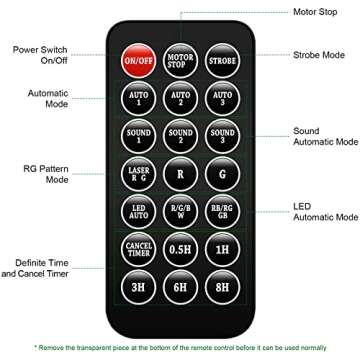 Party Lights, DJ Disco Lights, Stage Lights, Strobe Lights, LED Sound Activated Disco Ball with Remote Control, Stage & Sound Equipment for Home KTV Christmas Halloween Birthday Gift (Type-A)