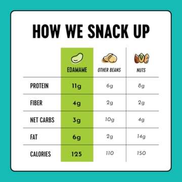 The Only Bean High Protein Snacks, Healthy Snacks for Adults and Kids, Vegan and Low Carb Snacks, Individual Gluten Free Keto Snacks - Edamame Beans Snack (Ranch) - 0.9oz (Pack of 10)