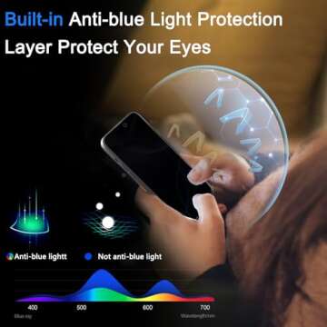 Ferilinso [Auto Dust Install] 3 Pack Privacy Screen Protector for iPhone 16 Pro Max [Phone Case fit], 3 Tempered Glass Camera Lens Accessories for Apple