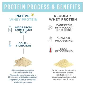 UP 2U Whey Protein Isolate Powder - Farm Fresh and Unflavored