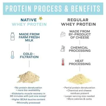 UP 2U Whey Protein Isolate Powder - Farm Fresh and Unflavored