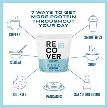 UP 2U Whey Protein Isolate Powder - Farm Fresh and Unflavored