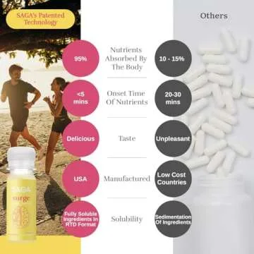 SAGA Energy Shots for Clean, Natural Energy Boosts