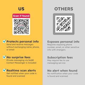 Lost Item Labels | Secure, Private Messaging Tags for Recovering Personal Items | QR Smart Labels for Travel, Everyday & Family Belongings Like Passports, Wallets, Toys | Safeguard Personal Info (24)