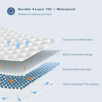 GRT King Waterproof Mattress Pad, 100% Waterproof Quilted Fitted Mattress Protector, Noiseless Hollo...