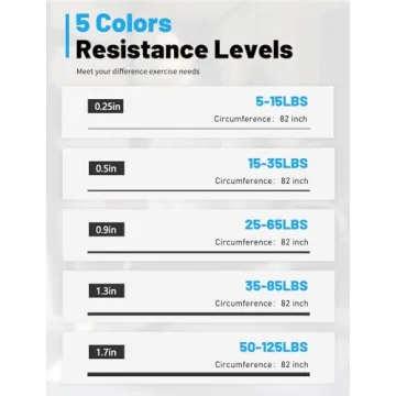 WSAKOUE Resistance Bands for Workout & Pull-Up Assistance