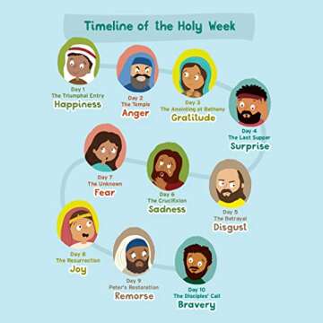 10 Days of Easter Story Family Experience for All Ages