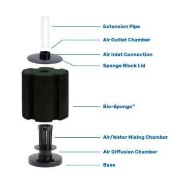 Hikari Bacto-Surge High Density Foam Filter, Large