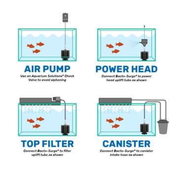 Hikari Bacto-Surge High Density Foam Filter, Large