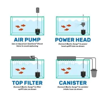 Hikari Bacto-Surge High Density Foam Filter, Large