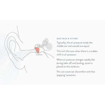 BUENSUENO Silicone Ear Plugs for Noise Cancelling Comfort