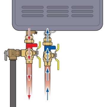 NIBCO IE-X-P E2 Tankless Hot & Cold Water Heater Service Valve Kit, Full Port Forged Brass Ball Valves, Adjustable Packing Glands, with Pressure Relief Valve, 3/4 in. x 3/4 in.
