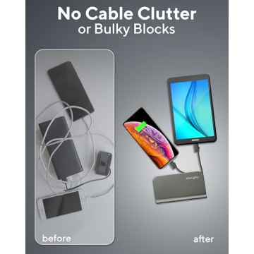 myCharge Portable Charger 10050mAh with Fast Charging