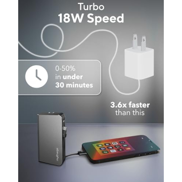 myCharge Portable Charger 10050mAh with Fast Charging