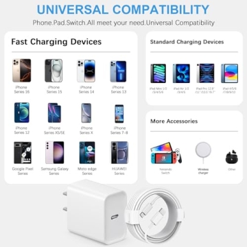 Fast Charging USB C Charger Block for iPhone 16 & 15