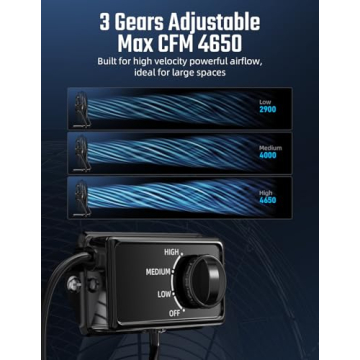 Simple Deluxe 20 Inch High Velocity Industrial Fan