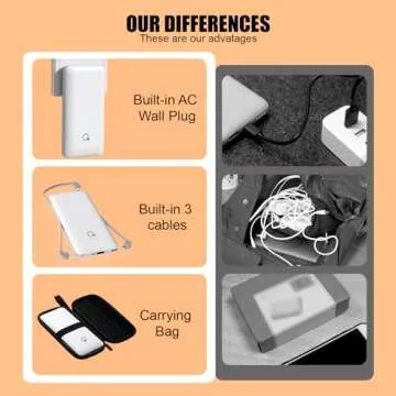Q 10000mAh Portable Charger with Built-in AC Plug