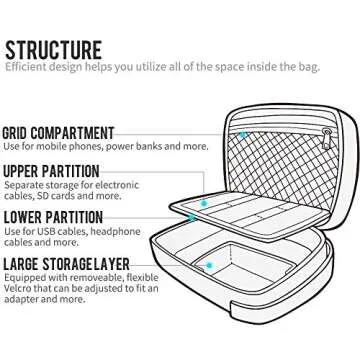 Pack All Electronic Organizer Bag for Cables and Gadgets