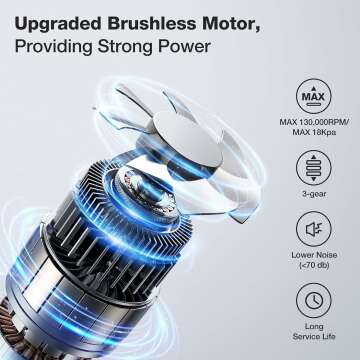 Powerful MECO ELEVERDE Cordless Car Vacuum - 18000Pa