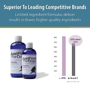 Omega Plus Fish Oil for Dogs: 16 oz Premium Omega 3