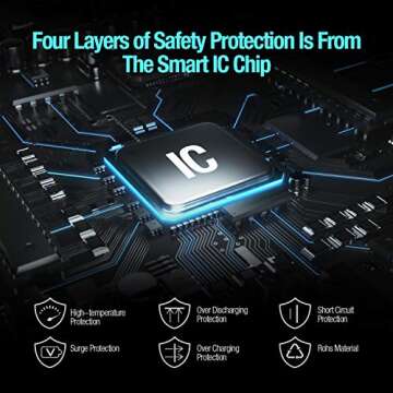 ENEGON NB-13L Replacement Lithium Battery Pack(2 Packs) and Dual USB Charger for Canon PowerShot G5X,G7X, G7X Mark II,III,SX720 HS, SX730 HS, SX740 HS, SX620 HS, G1X Mark III,G9X, G9X Mark II Cameras