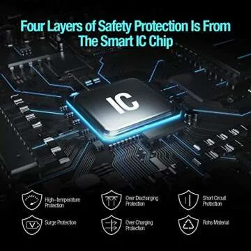 ENEGON NB-13L Replacement Lithium Battery Pack(2 Packs) and Dual USB Charger for Canon PowerShot G5X,G7X, G7X Mark II,III,SX720 HS, SX730 HS, SX740 HS, SX620 HS, G1X Mark III,G9X, G9X Mark II Cameras