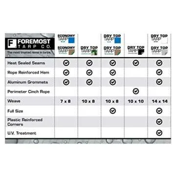 12' x 20' Foremost Tarp 21220 Silver/Brown Dry Top Silver Brown 10-Mil Heavy Duty Reversible Tarp