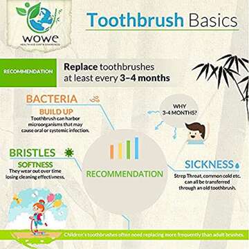 Wowe Lifestyle Natural Organic Bamboo Toothbrush Wood, Ergonomic Biodegradable Handle, Soft BPA Free Bristles, Pack of 4