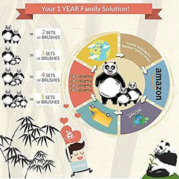 Wowe Lifestyle Natural Organic Bamboo Toothbrush Wood, Ergonomic Biodegradable Handle, Soft BPA Free Bristles, Pack of 4