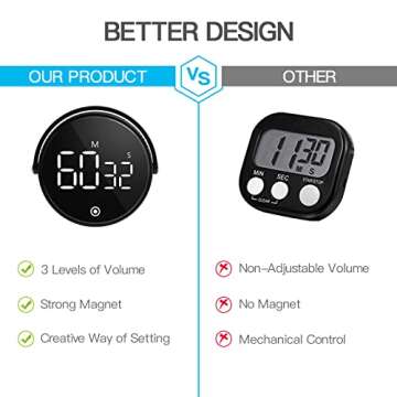 Digital Kitchen Timers for Cooking, Hevimo Large LED Display Classroom Magnetic Countdown Timer for Kids Classroom Fitness Home Work, Volume Adjustable