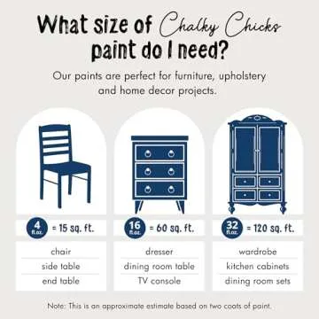 Chalky Chicks Chalk Paint - Chalk Paint for Furniture, Craft Paint, Cabinet Paint, Wood Paint, and Furniture Paint, Spray Paint-Ready for Home Decor - DC Blue (Navy Blue) 32 Fl Oz (Pack of 1)