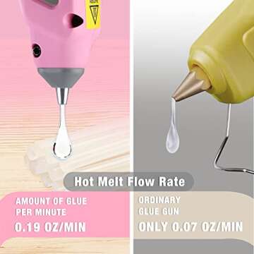 Stylish WORKPRO Pink Cordless Hot Melt Glue Gun for Crafts