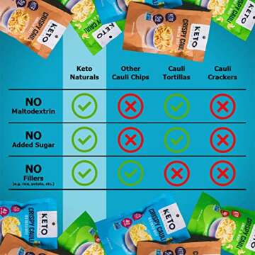 Keto Chips Low Carb Cauliflower Bites - 5g net carbs Cauliflower Chips Healthy Snacks for Kids and Adults (Sea Salt) Low Sugar Snacks Gluten free Vegan Paleo Atkins Food No Sugar Added Snack (4 Packs)