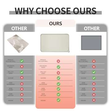 Reopet Waterproof Pet Feeding Mat with High Raised Edges, Heavier and Thicker Placemats for Cat Dog Water Bowl with BPA Free, Dogs Cats Food Mats for Messy Drinkers to Prevent Spill and Protect Floors