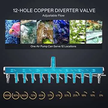 VIVOSUN Commercial Air Pump 1750 GPH 102W 110L/min 12 Outlet for Aquarium and Hydroponic Systems
