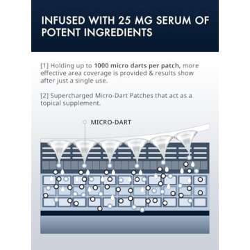 depology Deepcare+ Serum-Infused Micro Dart Patche | 4 Pairs Eye Mask | Under Eye Patches for Wrinkles | Fine Lines | Hydrating Eye Mask with Peptides | Amino Acids | and Synthesized Molecules