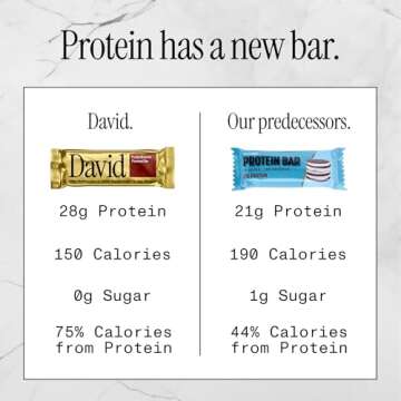 David, Protein Bar, Fudge Brownie, Pack of 12 Protein Bars | 28g of Protein | 150 Calories | 0g of Sugar - High Protein, Low Carb, Gluten Free Protein Bar