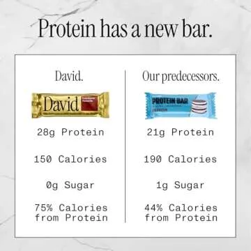 David, Protein Bar, Fudge Brownie, Pack of 12 Protein Bars | 28g of Protein | 150 Calories | 0g of Sugar - High Protein, Low Carb, Gluten Free Protein Bar