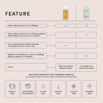 OUAI Anti Dandruff Shampoo - Soothe Flaky Scalp
