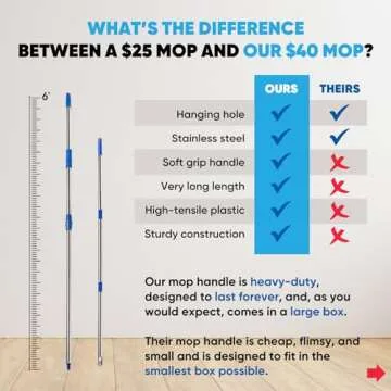 18" Professional Microfiber Mop - Hardwood Floor Mop - Dry & Wet Mop for Wood, Laminate, Tile, Vinyl...