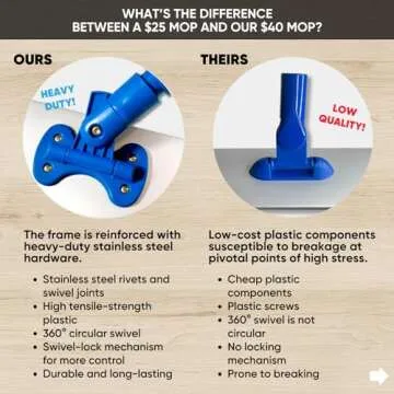 18" Professional Microfiber Mop - Hardwood Floor Mop - Dry & Wet Mop for Wood, Laminate, Tile, Vinyl Floors | Washable Pads | Wet & Dust Mopping | Adjustable Handle